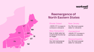 Reemergence of North-Eastern States