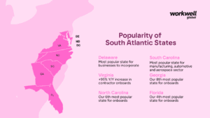 Growing Popularity of South Atlantic States 