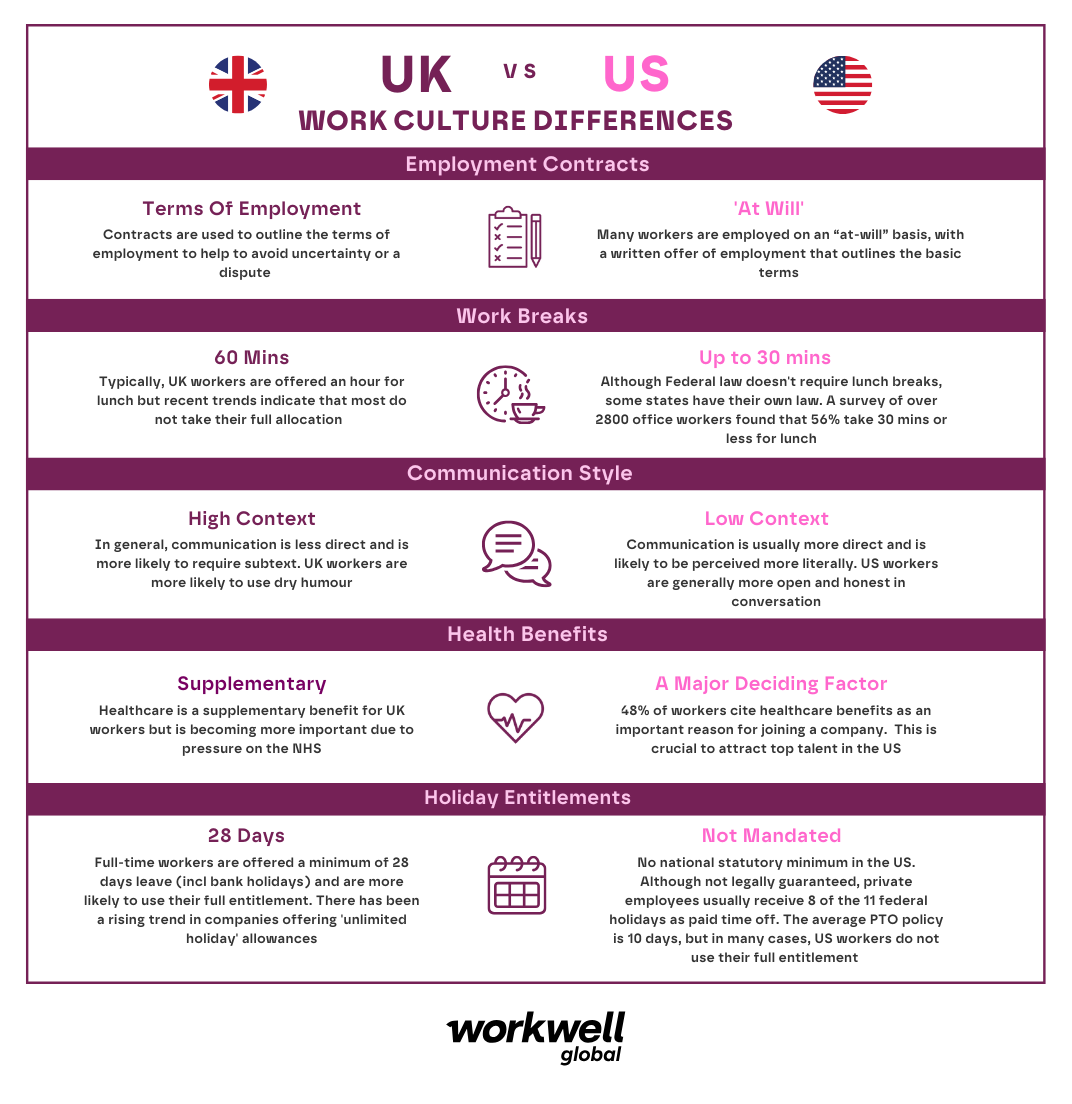 UK vs US Cultural Differences