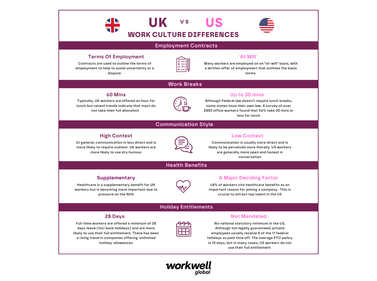 UK vs US Culture Differences