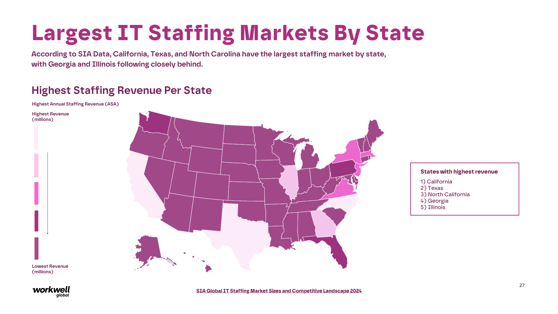 Largest IT Staffing Markets By State