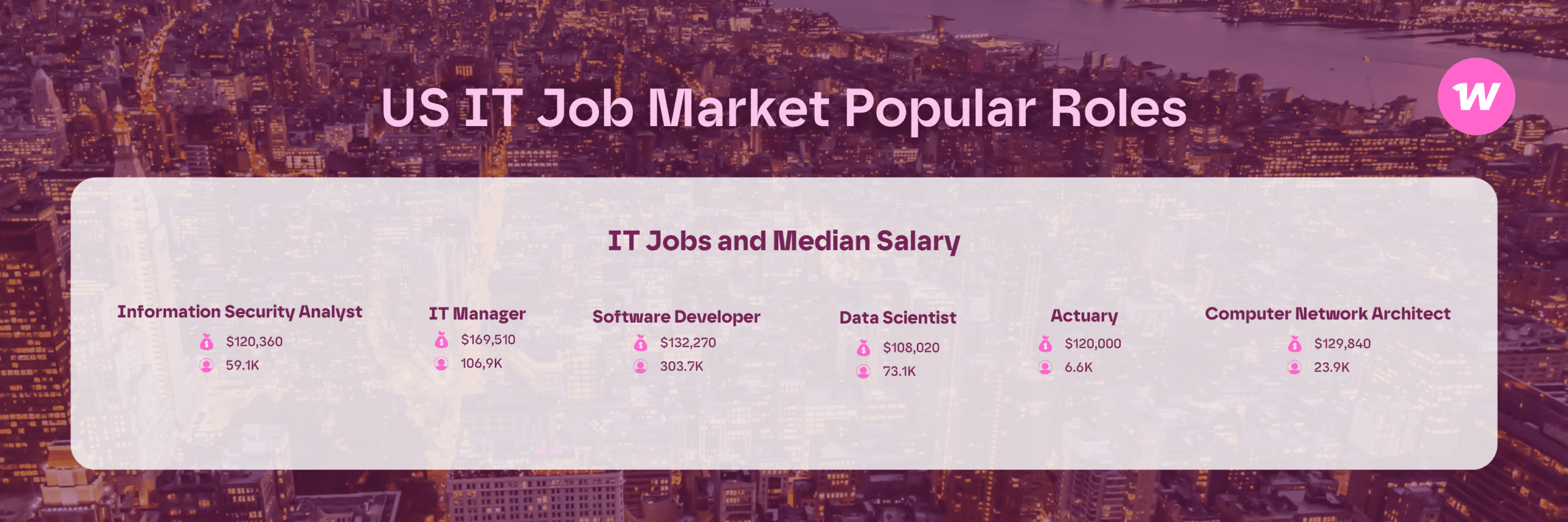 US IT Job Market Popular Roles