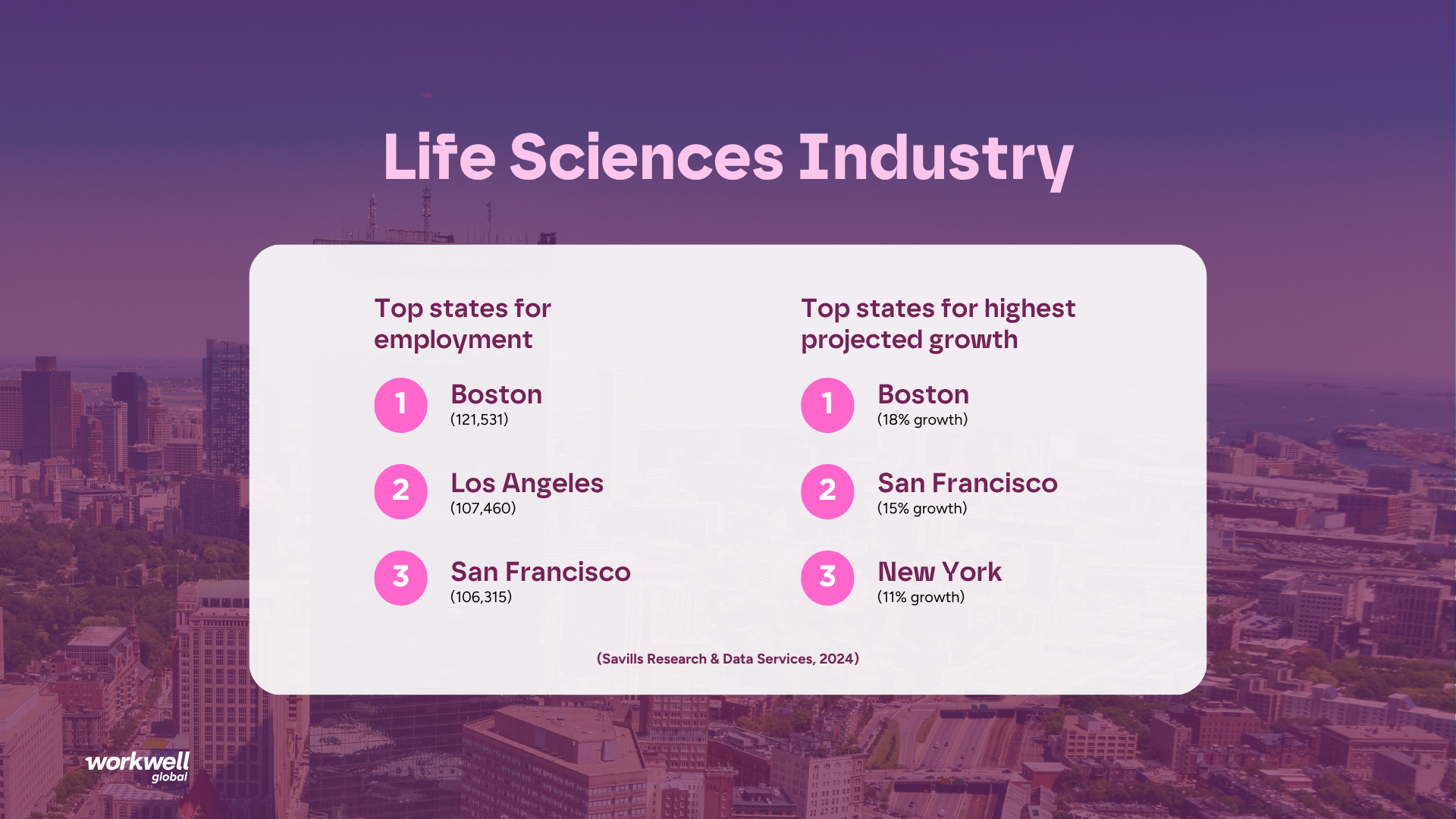 Life Sciences Industry
