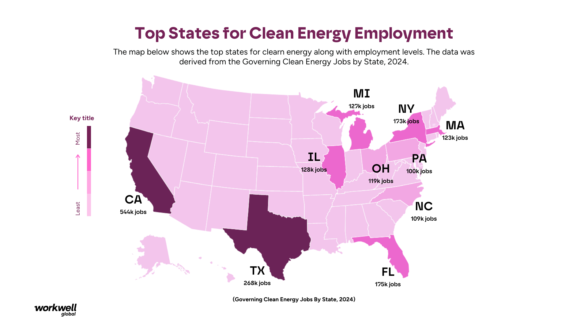 Top States for Clean Energy Employment
